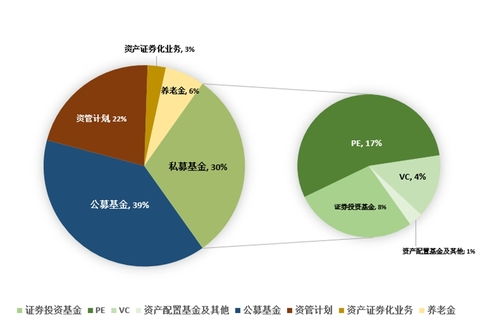 私募基金绿色投资中的数据挑战与应对策略——基于私募股权投资视角
