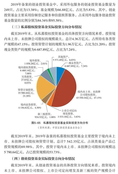 中国证券投资基金业2020年年报 连载十八 第五章 私募股权与创业投资基金分析