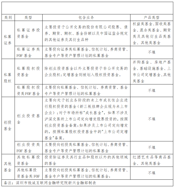 私募基金,分类详解