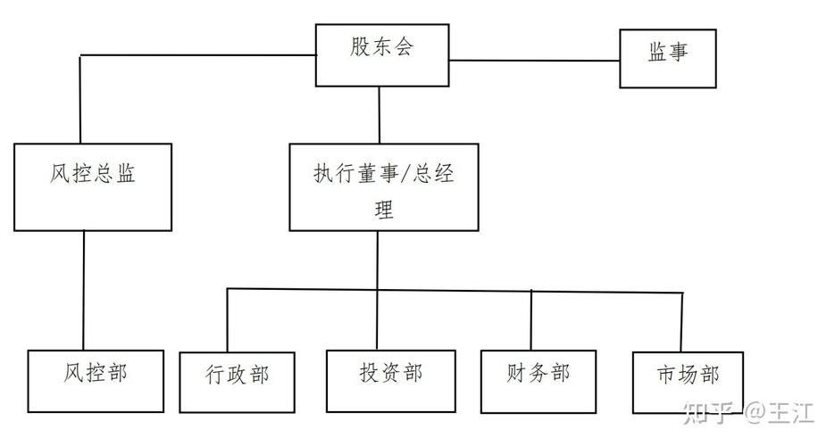 近日协助一家股权类私募基金管理人通过登记