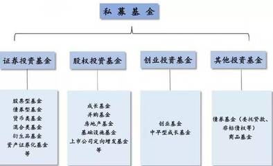 钇君资本:政府产业引导基金全景图