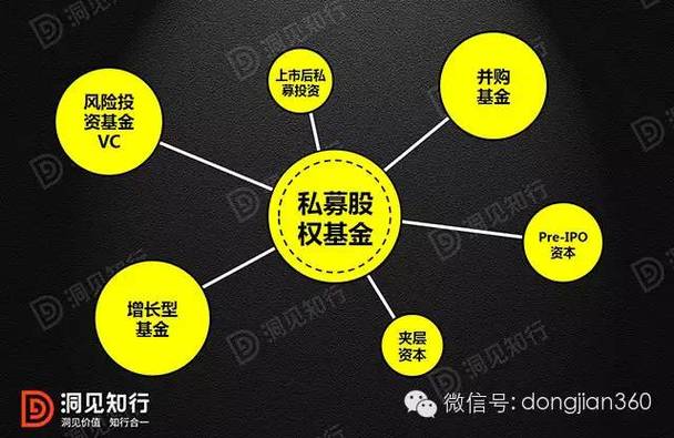 详解私募股权基金如何投资新三板含方法流程与退出方式