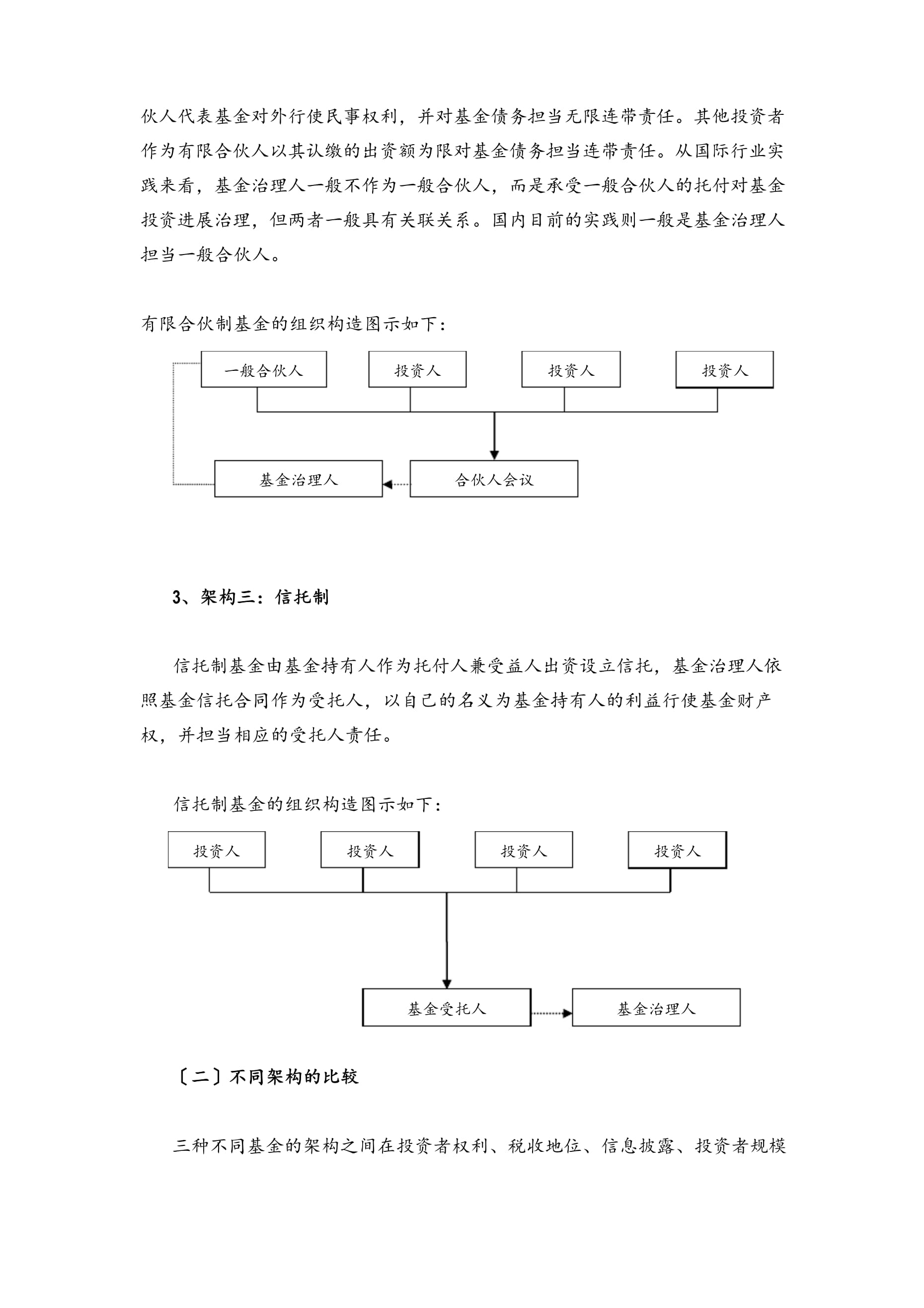 私募股权投资基金设立方案和程序