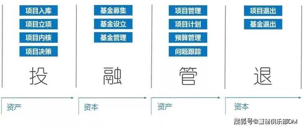 私募股权助力新兴企业成长 股权基金直接投资的双赢之道